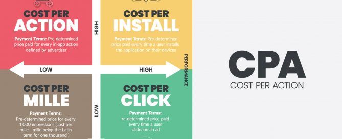 CPA Model of affiliate marketing